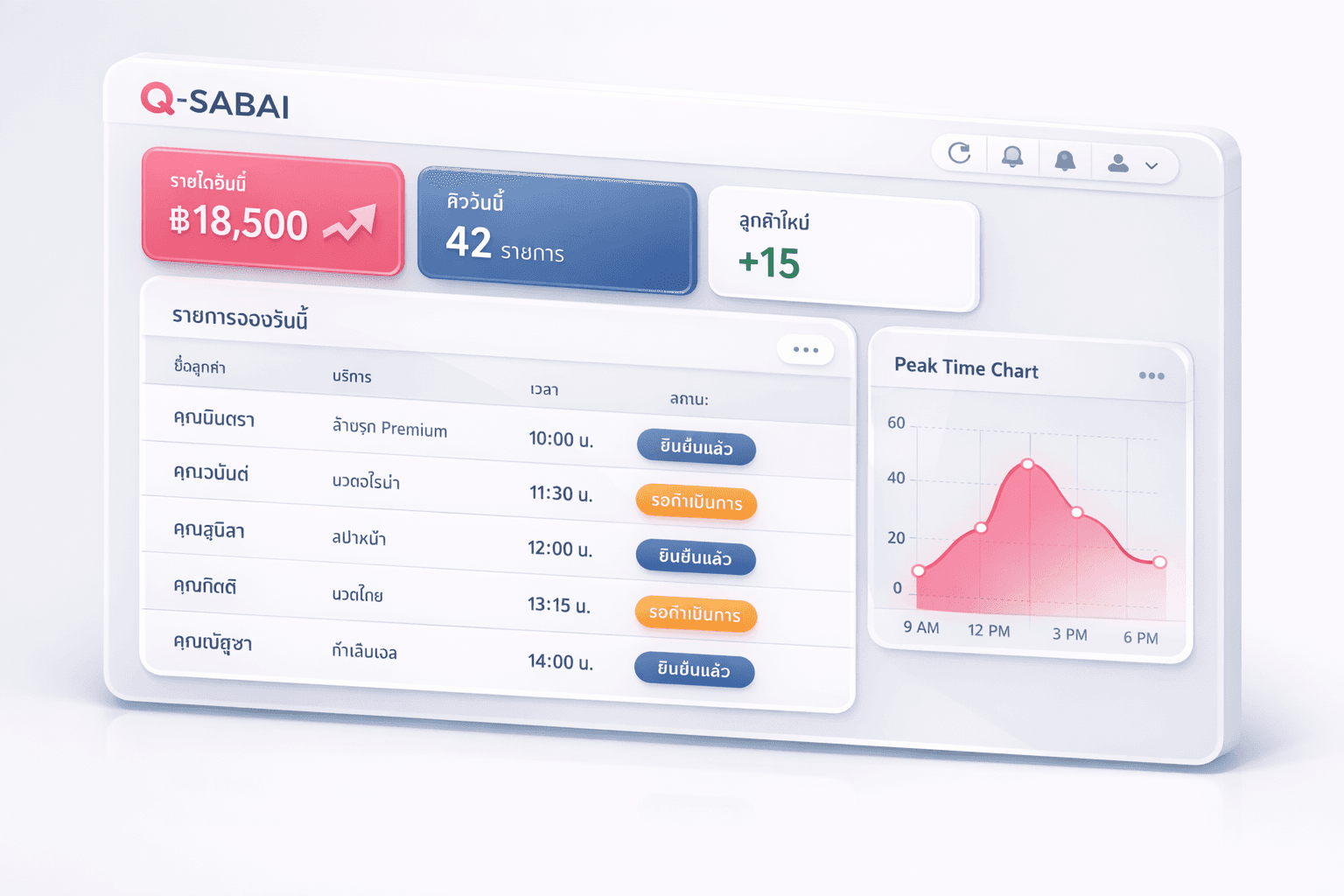 ตัวอย่างแดชบอร์ด